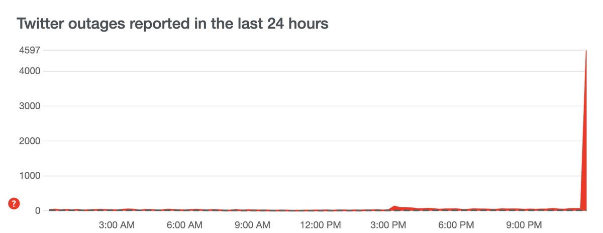 UpwardNewsHQ's tweet image. 🚨 BREAKING - TWITTER DOWN GLOBALLY : Most users on Twitter are currently unable to tweet -- issue is prevalent across the world. #TwitterDown 

Like this tweet if Twitter is down for you.