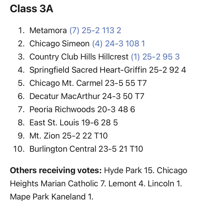 Illinois Class 3A AP Rankings 2/8