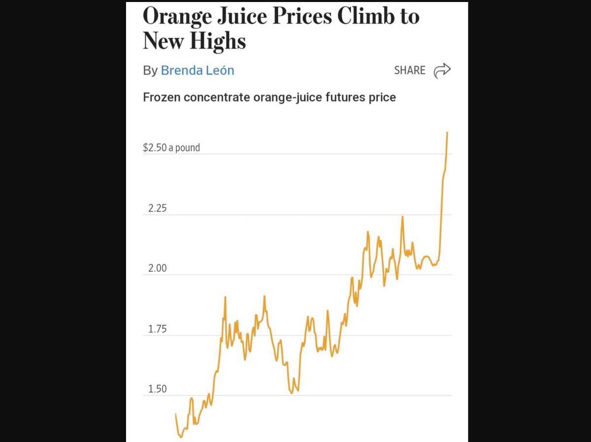 WallStreetMav's tweet photo. Wake up Mortimer, the Dukes are back!

Orange Juice was the best performing commodity in 2022 and already hitting new highs in 2023. 🔥 https://t.co/i5I0ZcZKhk