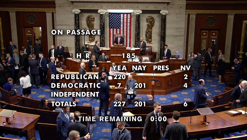 RepThomasMassie's tweet photo. My bill to end the COVID-19 vaccine mandate on visitors to the United States arriving by air passed the House of Representatives today on a bipartisan vote of 227-201. 220 Republicans and 7 Democrats voted to end Biden's mandate! Please urge the Senate to vote on this bill. https://t.co/ooO5WkOeWa