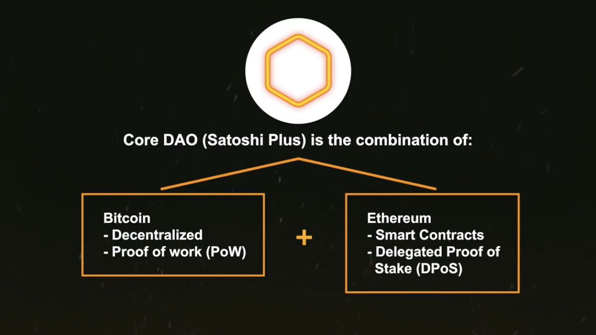 Satoshi⚡️CORE 🔶⛓️ tweet media