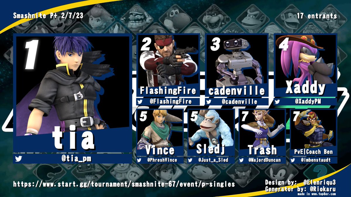 okprojectm's tweet photo. Flafi's recent tournament winning streak was ended last night by none other than tia! She took her first tournament win of the year through winners, beating Flafi, caden, and Trash! Let's see if tia will start a streak of her own next time or if someone will stop a repeat! https://t.co/IEazqbrD0t