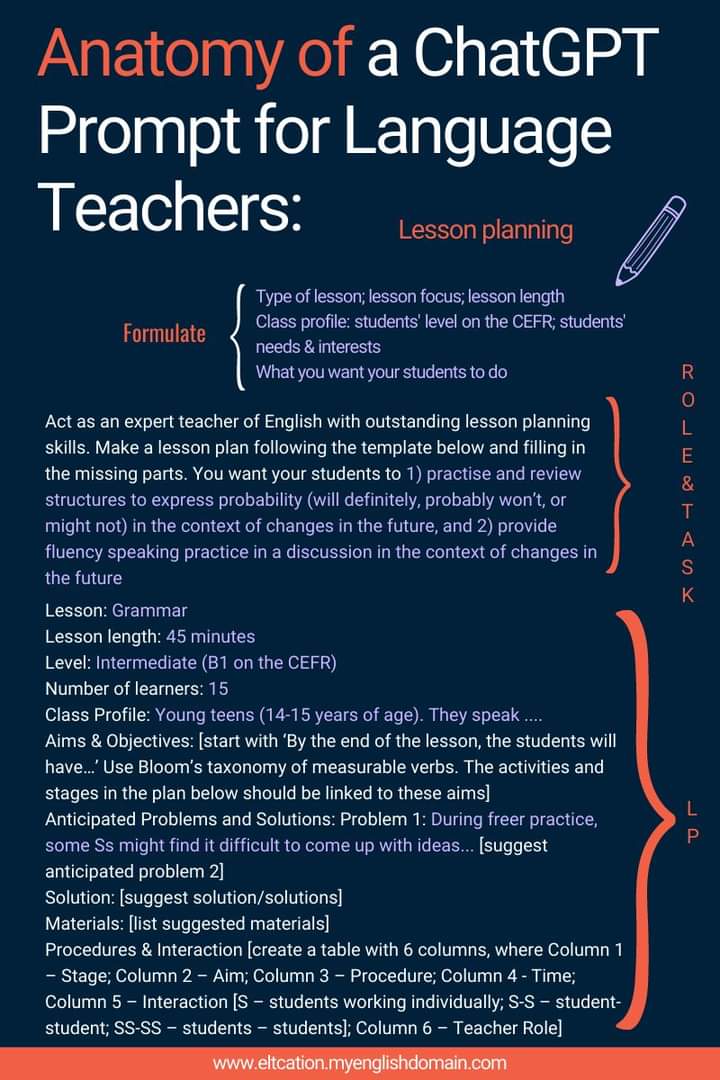 Planning is thinking. AI cannot create a perfect lesson plan, but it can help us in the process. #chatgpt #teachers #TeachersOfEnglish #ELT