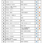 総社商工会議所のツイート画像