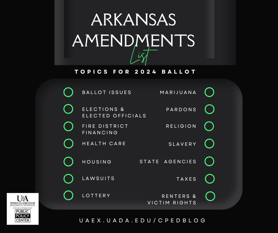 UAEX_PPC's tweet photo. 𝟯𝟯 - That's the number of proposed constitutional amendments Arkansas lawmakers filed by 4:30 p.m. today, the deadline to submit proposals for the 2024 statewide ballot. 𝗪𝗲𝗹𝗹, 𝘄𝗵𝗮𝘁 𝗮𝗿𝗲 𝘁𝗵𝗲𝘆? Find details at https://t.co/0lHBPTSyjM #ARballot #ARnews #ARleg https://t.co/gxVCYFOcen