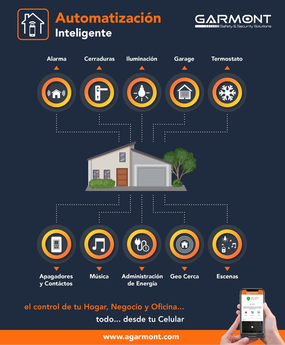 a_garmont's tweet photo. Alguna vez has deseado tener un botón mágico para cerrar tu casa en la noche, apagar todas las luces y preparar las cosas para ir a la cama, con la seguridad para el hogar de GarMont puedes hacerlo.
#smarthome #automatizacion #smarthometechnology #alarmasparacasa https://t.co/nVeWRe0SsG