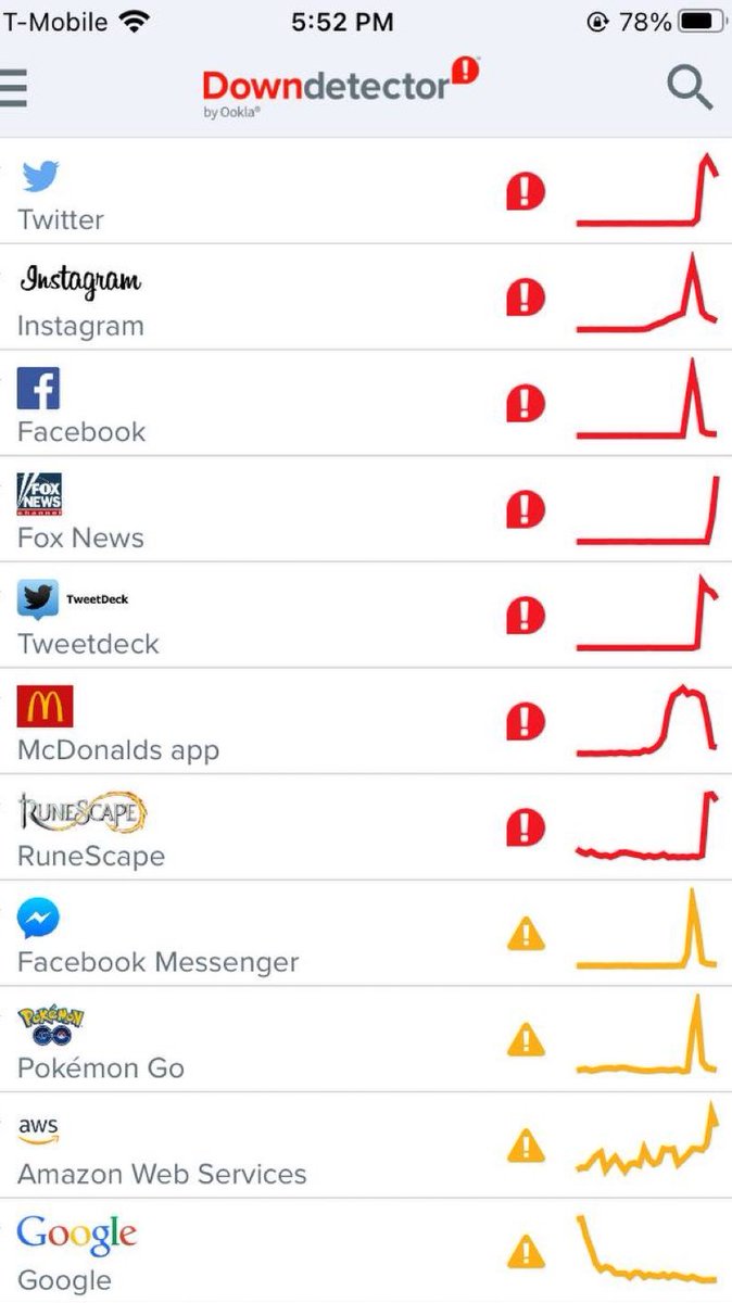 CitizenFreePres's tweet photo. They all went down at the same time https://t.co/hnUcnu8qSu