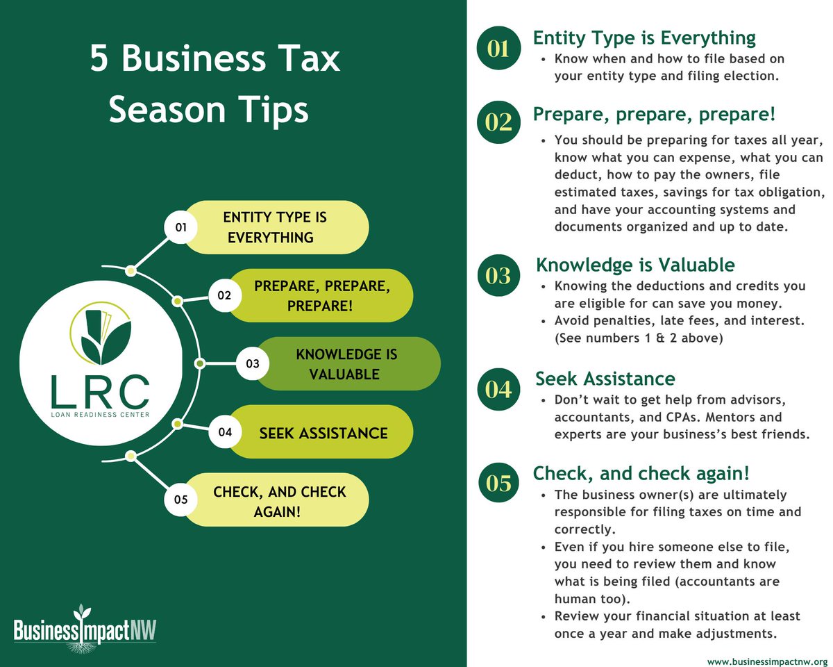 _NativeBusiness's tweet photo. Is your business ready for tax season? 
Knowledge is power, especially for a small business owner during tax time so Business Impact NW created these business tax tips to save money and maximize your credits and deductions in 2023.
#nativebusinesscenter #businessimpactnw https://t.co/MlbDmUUxg3