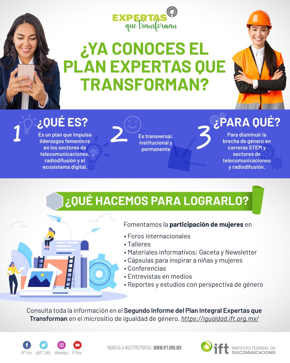 De agosto a diciembre de 2022, nuestras #ExpertasIFT participaron en🗓️ 37 eventos públicos, hubo 🌎24 intervenciones en Foros Internacionales; además, el <a href="/IFT_MX/">IFT</a> llevó a cabo💻39 cursos de capacitación dirigidos a mujeres.
#ExpertasQueTransforman 💜✨ 👉igualdad.ift.org.mx/sys_content/pa…