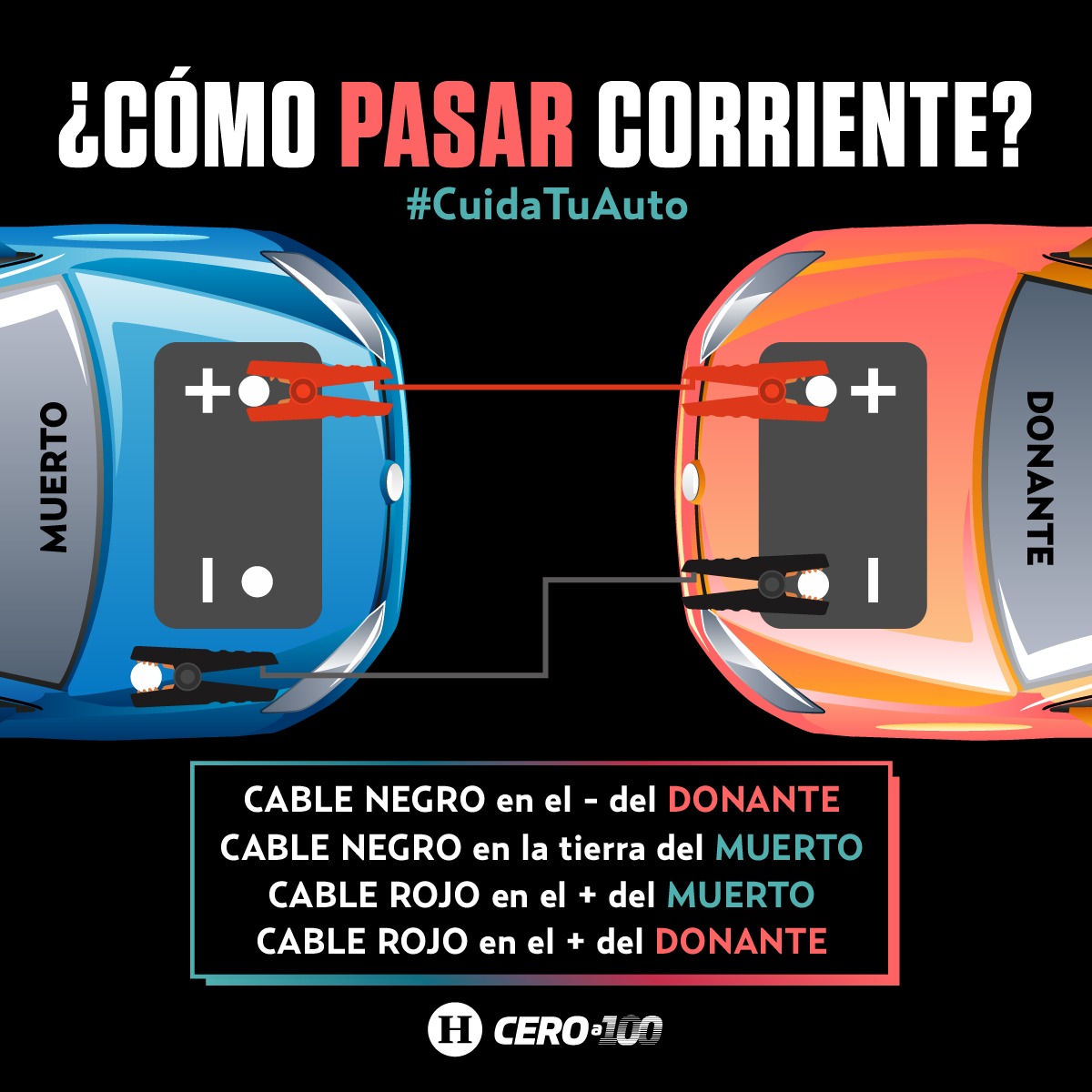 deceroa100mx's tweet photo. #CuidaTuAuto | Uno nunca sabe cuándo se va a quedar sin batería y vas a necesitar que otro auto te pase corriente, tómalo en cuenta y guarda este post para usarlo cuando sea necesario. https://t.co/xXgTHcLCzM
