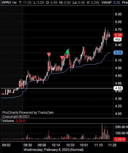 $SQL &amp; $KPRX not an easy day but executed flawless, ended the day green even with a tiny loss on kprx
very happy with my cut on it 🙏🔥