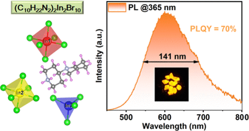 bhkenlo's tweet photo. High-Efficiency Intrinsic Yellow-Orange Emission in Hybrid Indium Bromide with Double Octahedral Configuration https://t.co/hj3sviTOYO Guo, Yuan, and co-workers @InorgChem #indium #bromide #0D #OIMHs #antimony #orange_yellow #double #octahedral https://t.co/t43eZ2qqry