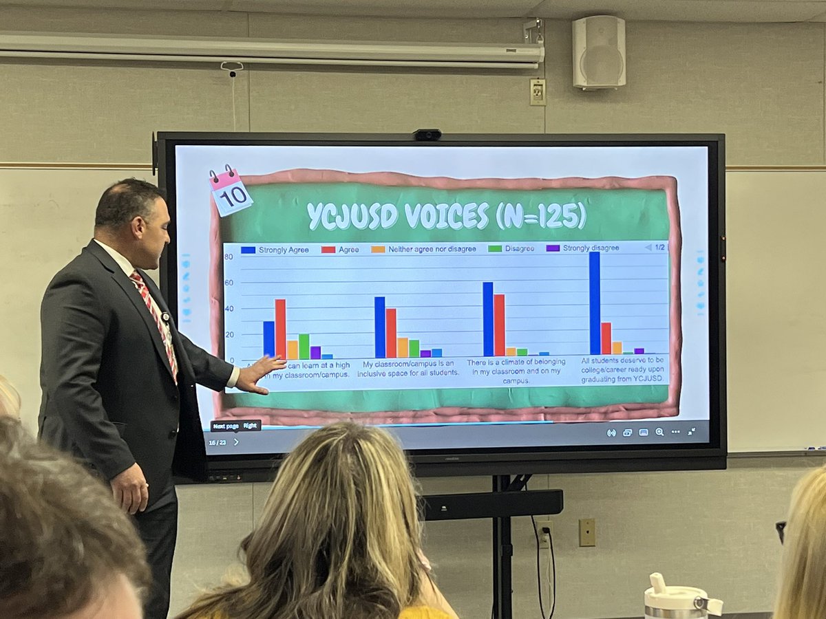 dr_cbetters's tweet photo. Hats off to YCJUSD as they grow in their collective capacity and shared vision of ensuring an equitable education for students with exceptional needs. This is how we get better at getting better! @DrJaimeA @calibinks1 @THEdrDaher @YCJUSDSpEd https://t.co/oRwZ3zTSIe