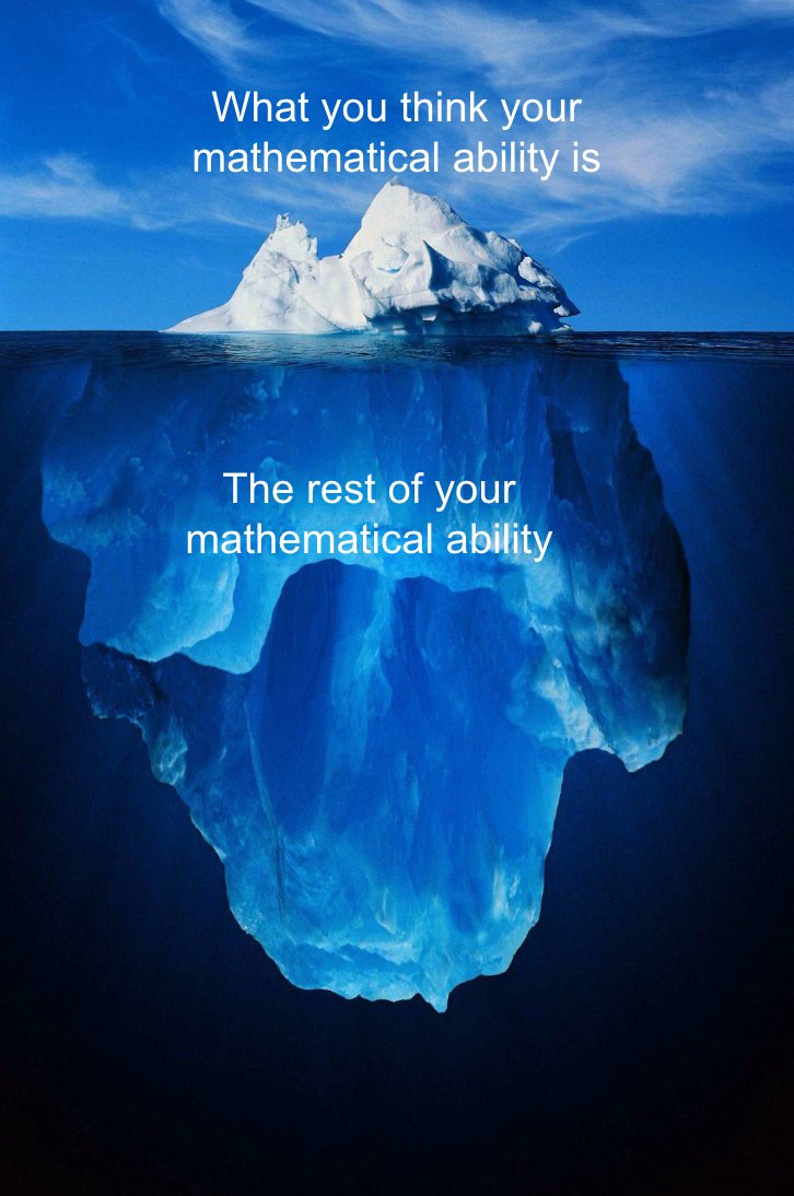 What you think your mathematical ability is vs The rest of your mathematical ability