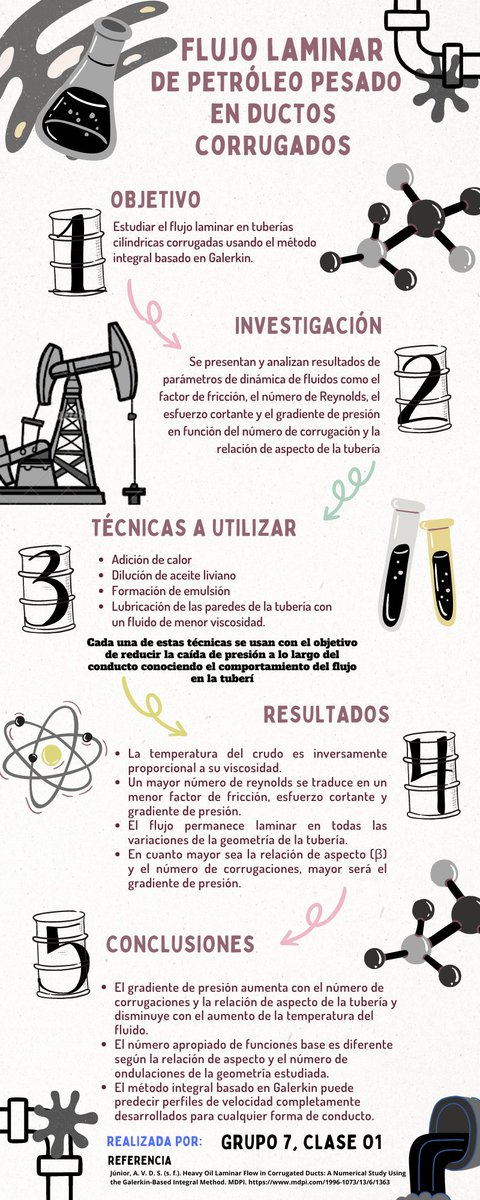PesadoPetroleo's tweet photo. 🧪¡Nuevos avances en la tecnología petrolera! Análisis del flujo laminar en tuberías cilíndricas corrugadas gracias al método integral basado en Galerkin. ¡Descubrimos nuevos parámetros claves para el petróleo pesado! #DinámicaDeFluidos #FenómenosDeTransporteEsFenomena https://t.co/weTQ2lQbOA
