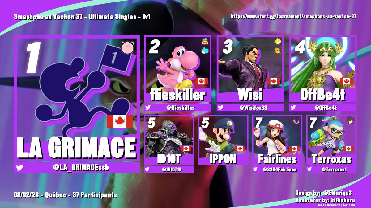 Résultats de Smashons au Vachon 37:
Félicitations aux joueurs du top 8 de cette semaine! 
start.gg/tournament/sma…
Redemption Bracket
1st Euthanasio
2nd LittleProfit
3rd Bano