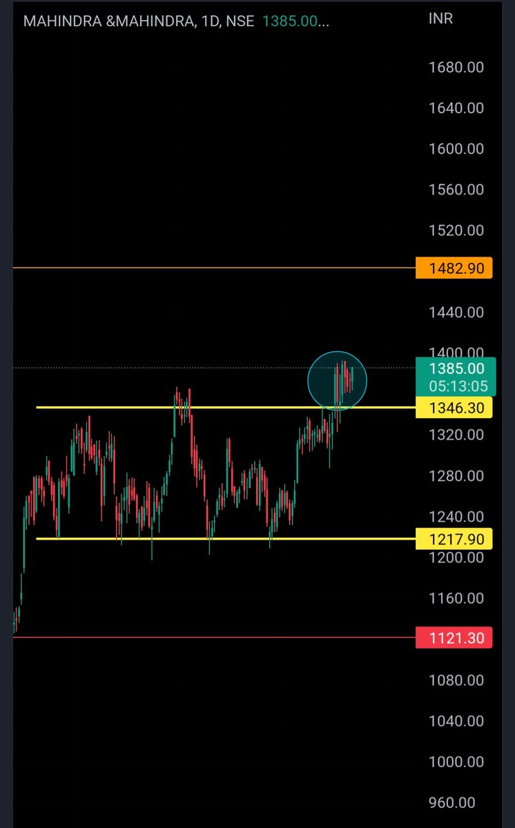 tradersahil's tweet photo. Mahindra is doing retest of Breakout level 1346.
Ready for next move 🚀
Get move above 1400 levels 😌.

#mahindra #StocksToTrade #stockstowatch https://t.co/7eP2hU7Kt8