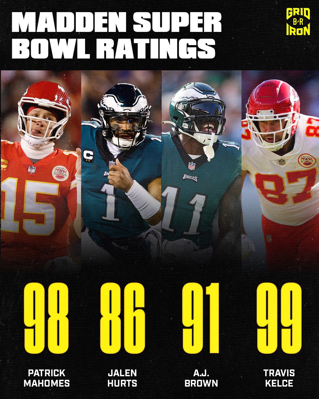 B/R Gridiron on X: 'Current Madden ratings for the players in the Super Bowl  