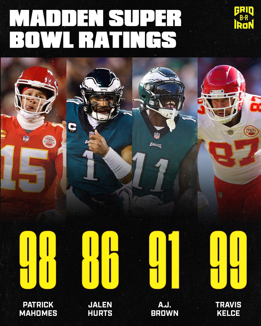 super bowl ratings 2022