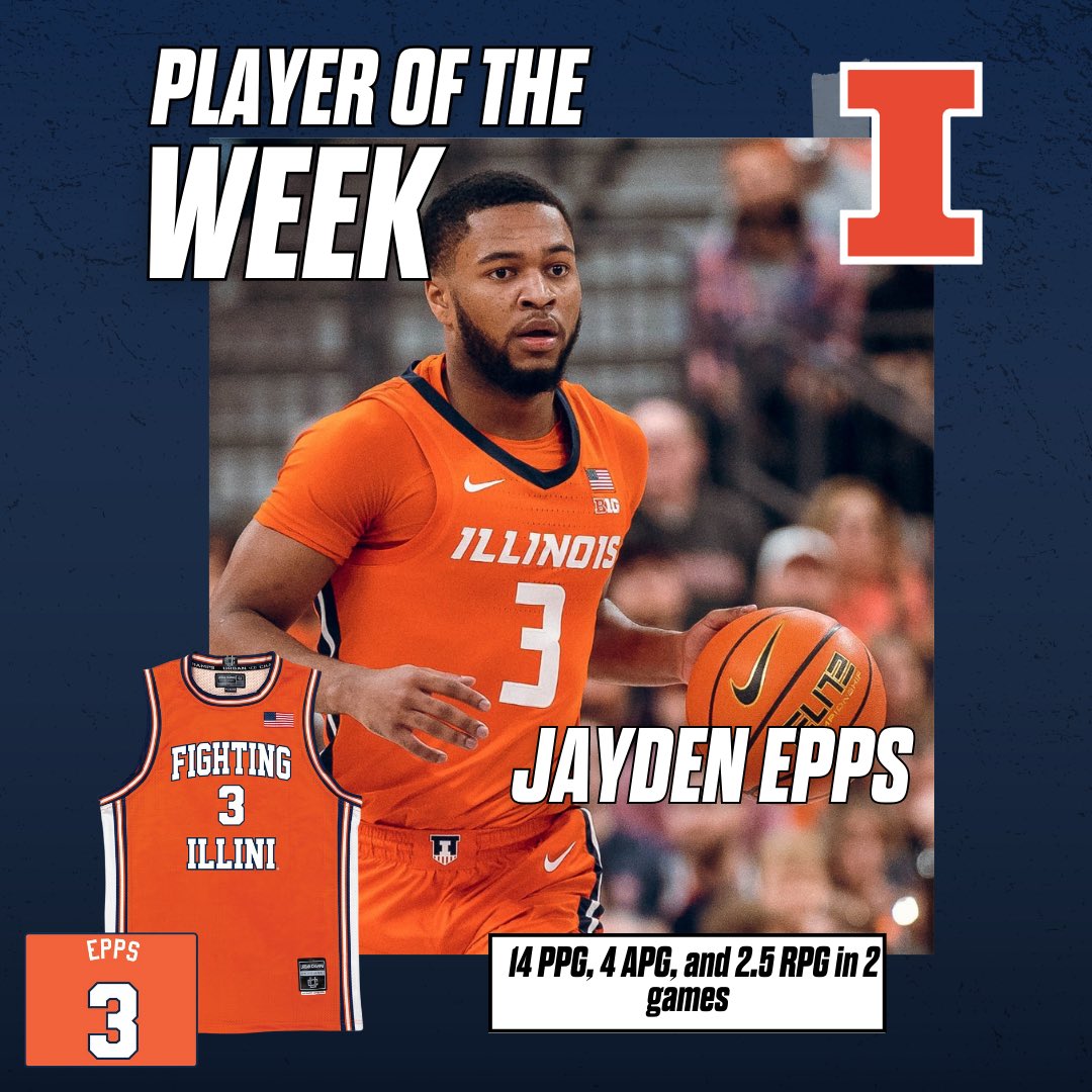 illinistore's tweet photo. Jayden Epps is this week’s Illinois NIL Store Player of the Week! Epps averaged 14 PPG, 4 APG, and 2.5 RPG in 2 games. The freshman point guard excelled in a tough Iowa environment despite the loss. Catch Epps and the Illini back in action on Saturday at home vs Rutgers! 🧡💙 https://t.co/00jCOE9qvm