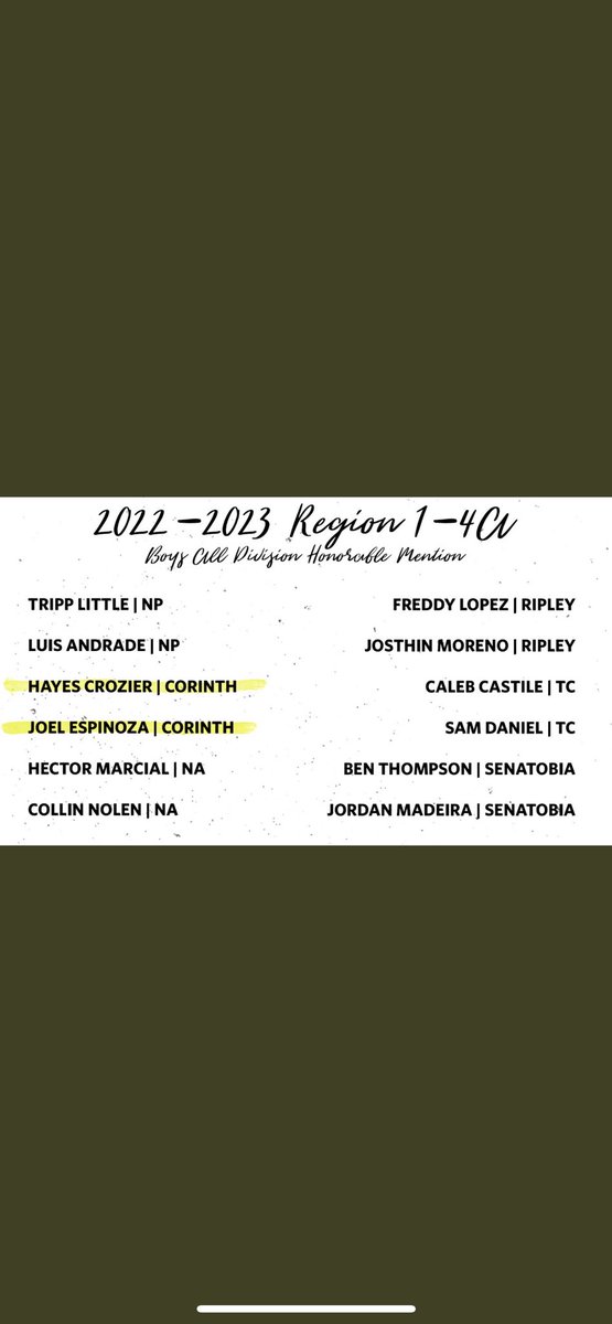 Also I want to Congratulate Caleb Castile, Sam Daniel, Kaley Latch and Taylor James for 2022-2023 Region 1-4A All Division Honorable Mention! <a href="/AthleticsTCHS/">TCHS Athletics</a>