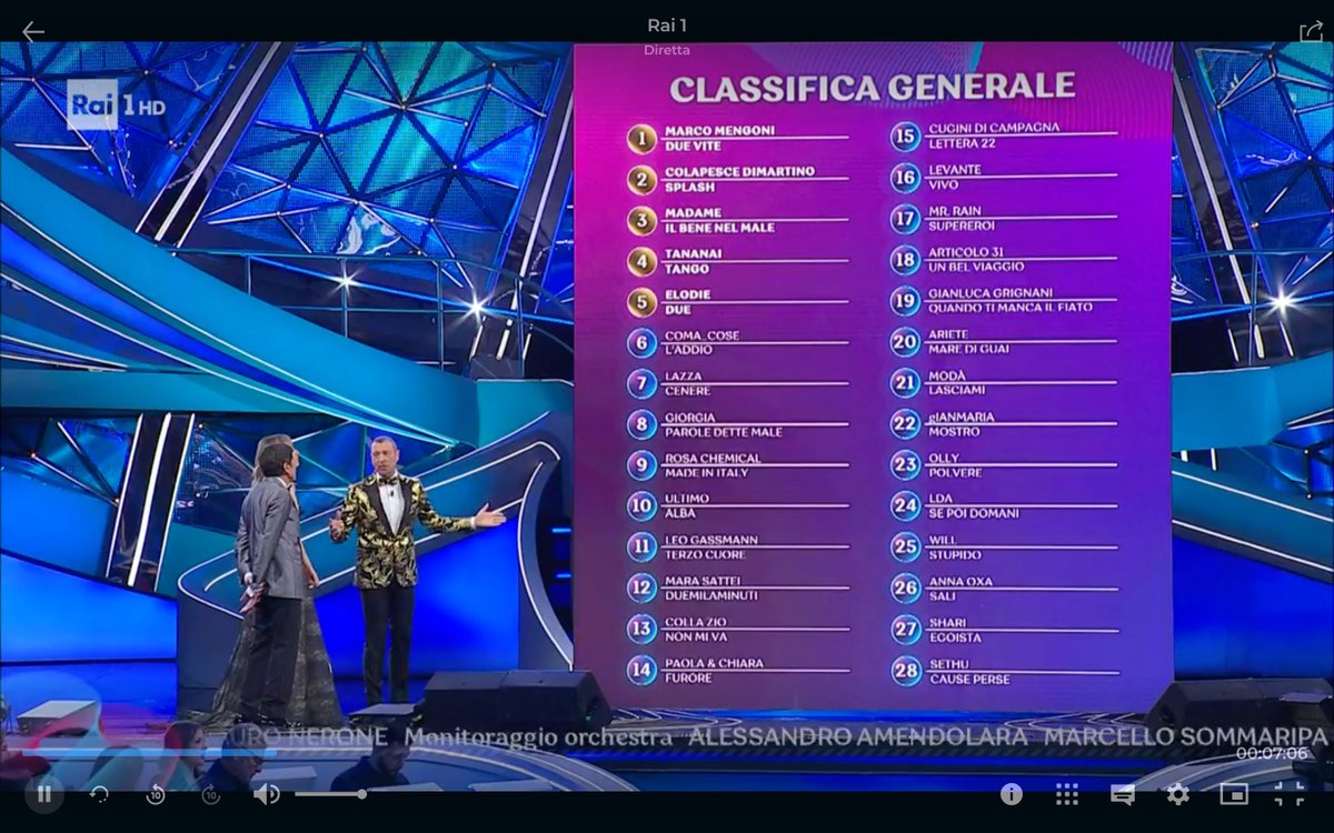 <a href="/mengonimarco/">Marco Mengoni</a> è primo nella classifica generale del festival di #Sanremo2023