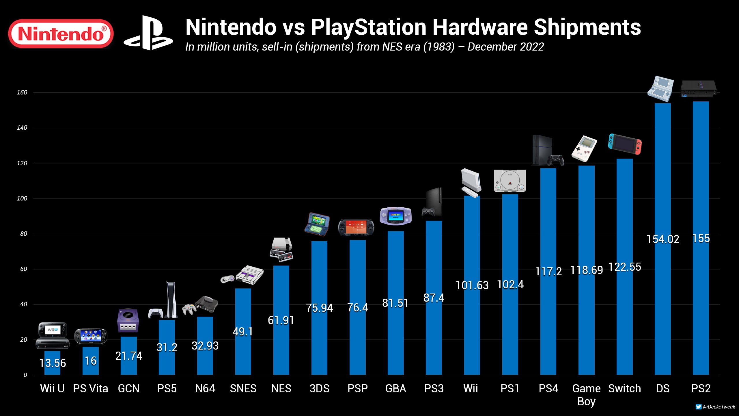 Nintendo updates best-selling Switch games of all time - My