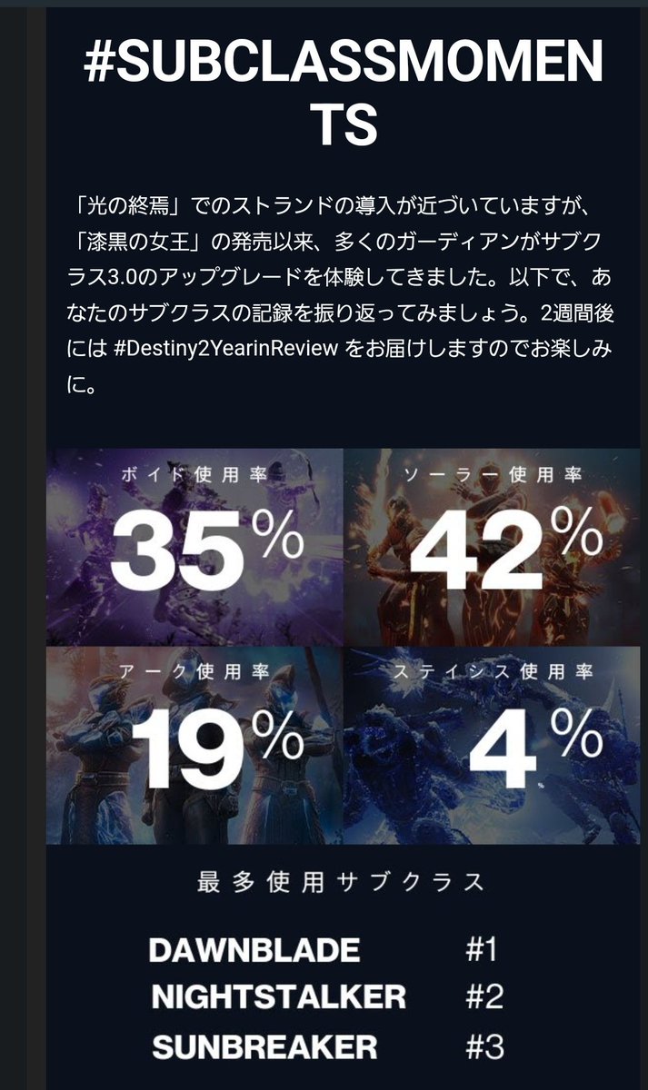 YuuYuu_Mofu's tweet photo. サブクラスの使用率はソーラーとボイド多めでした!
ウォロ➡ソーラー
ハンター➡ボイド
タイタン➡アーク
基本はこれでやってるけどタイタンがソーラー使う時もあるから多いのかな?
#Destiny2
#SUBCLASSMOMENTS https://t.co/oXZtA1Vzb6