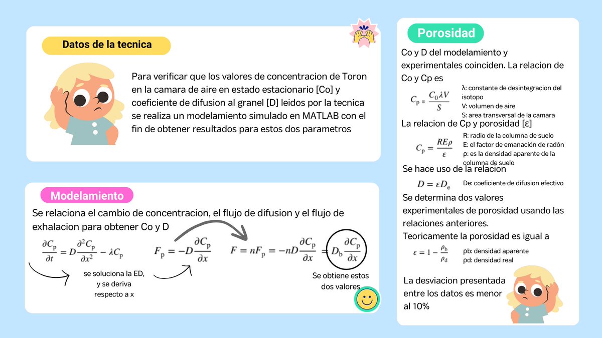 Juandiegohf_'s tweet photo. La difusión se expresa en términos del gradiente de concentración de Torón, y se relaciona con los espacios porosos mediante el coeficiente de difusión al granel. La técnica arroja valores de D y Co. La equivalencia de  estos se relacionan con la porosidad y permite determinarla. https://t.co/cOEZ5TatZe
