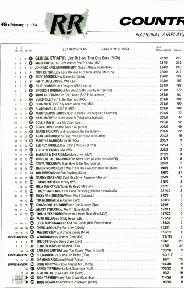 Chris Owen on Twitter "The top 50 songs on the national R&R country