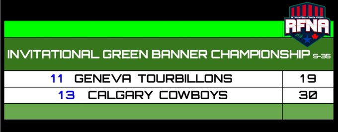 RFNorthAmerica's tweet image. RFNA PRO SEASON 35: FINALS! 🏆

Congratulations to The Oklahoma Outlaws as they become the 1st team in RFNA History to repeat as Champions! 5 total! With 7 appearences! WOW! Let the 🐐convos commence. 

Congrats to the Calgary Cowboys on winning the Invite Green Banner!