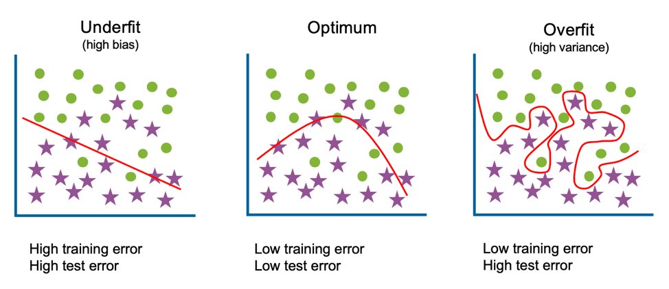 nicebyforce's tweet image. In machine learning, there is a concept called “overfitting.” Basically, if you try too hard to correctly classify all of your data points, you tend to produce models that make no sense. They don’t assist with intuition, and you can’t extrapolate from them. Very bad.