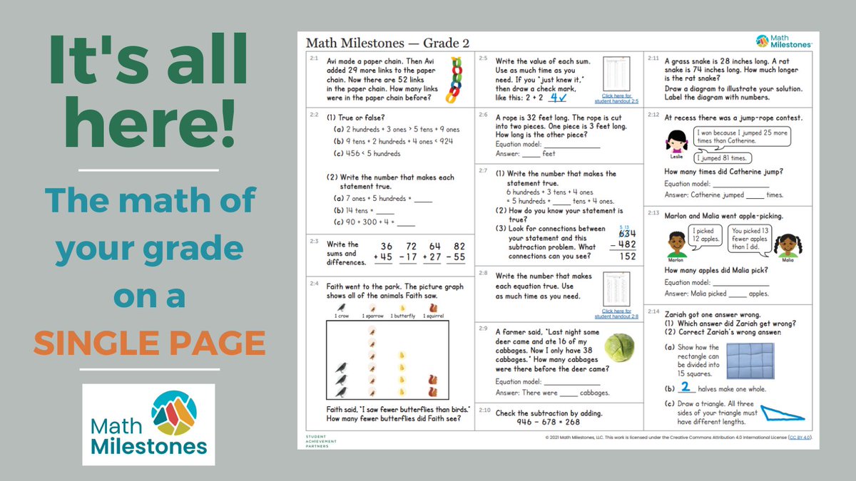 Math Milestones shows the math of each grade level (K–8) as a set of tasks that fit on ONE page. Download the grade-level grids: bit.ly/3G8qBVi 

#iteachmath #mathchat #msmathchat #elematchchat