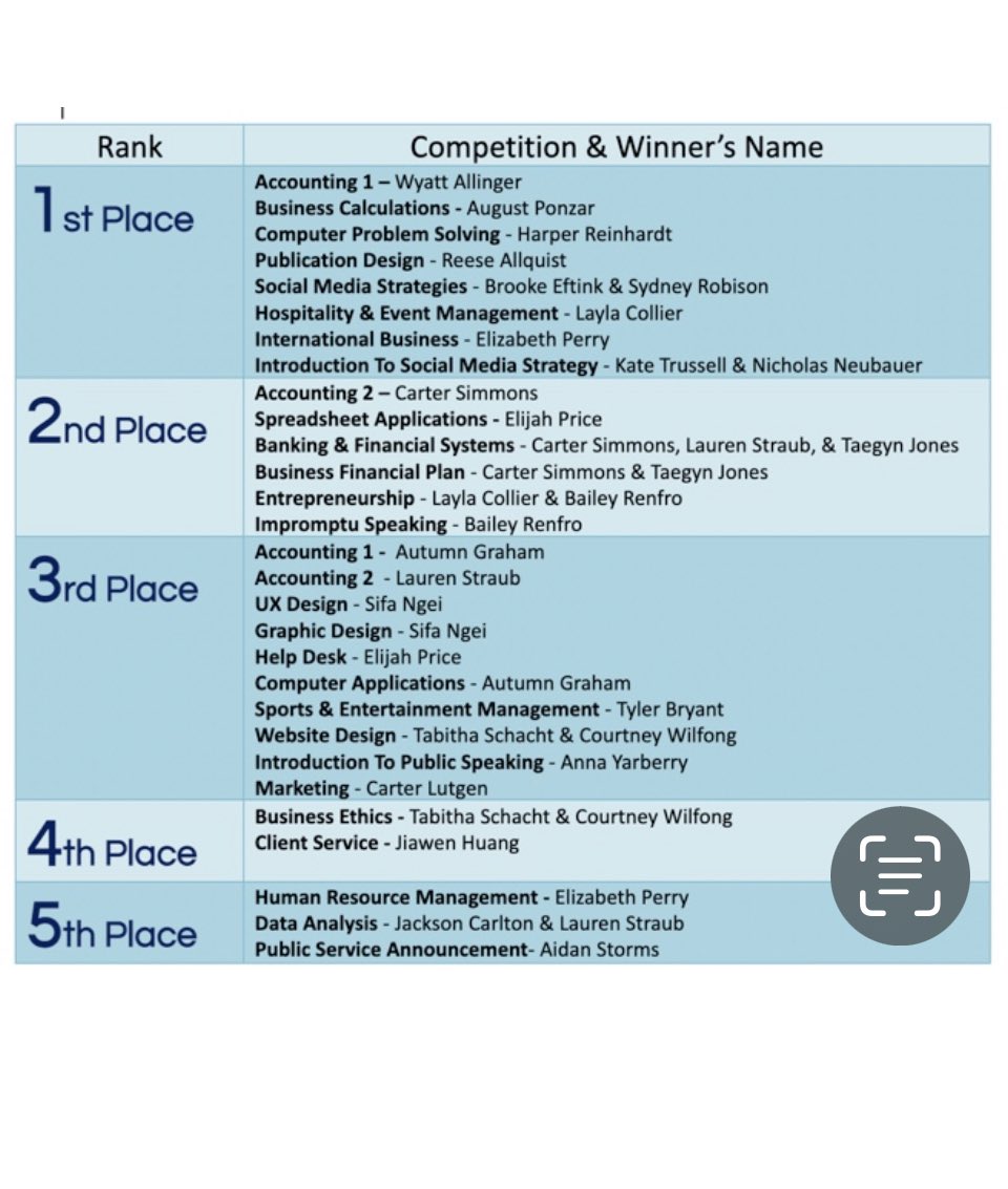 THS Business Depart tweet media