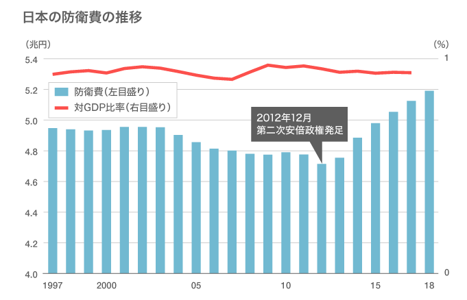 akidgt's tweet photo. 軍拡より生活‼
軍拡をしているのはどの国か一目瞭然
侵略されたら、生活どころか命さえ危うい‼ https://t.co/SlMujmt7px
