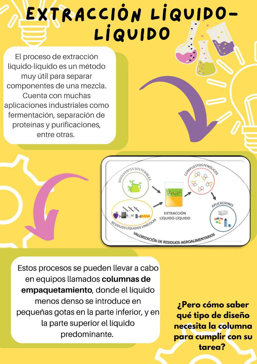 sinusuario6969's tweet photo. ¿Sabías que los antibióticos que consumes cuando presentas una infección, en unos casos sus componentes principales se obtienen mediante una operación llamada extracción líquido-líquido? Abro hilo de cómo es ello posible.@DoE_IQUIS #FenómenosDeTransporteEsFenomenal #DiffusivityO1 https://t.co/73SHWRhe75