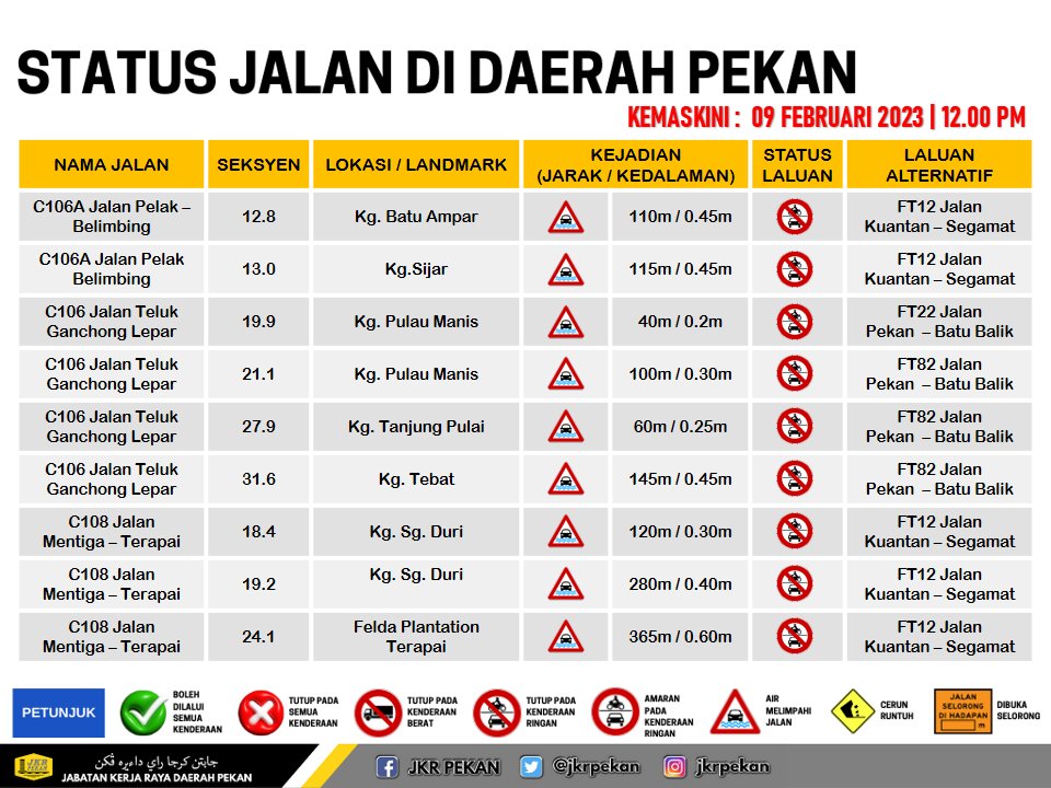 🚧LAPORAN BENCANA JALAN DI DAERAH PEKAN🚧
     📆09 FEBRUARI 2023 
     ⏰12.00 PM

<a href="/JKRPAHANG/">JKR PAHANG</a> 
<a href="/MOWorks/">でやんす</a>