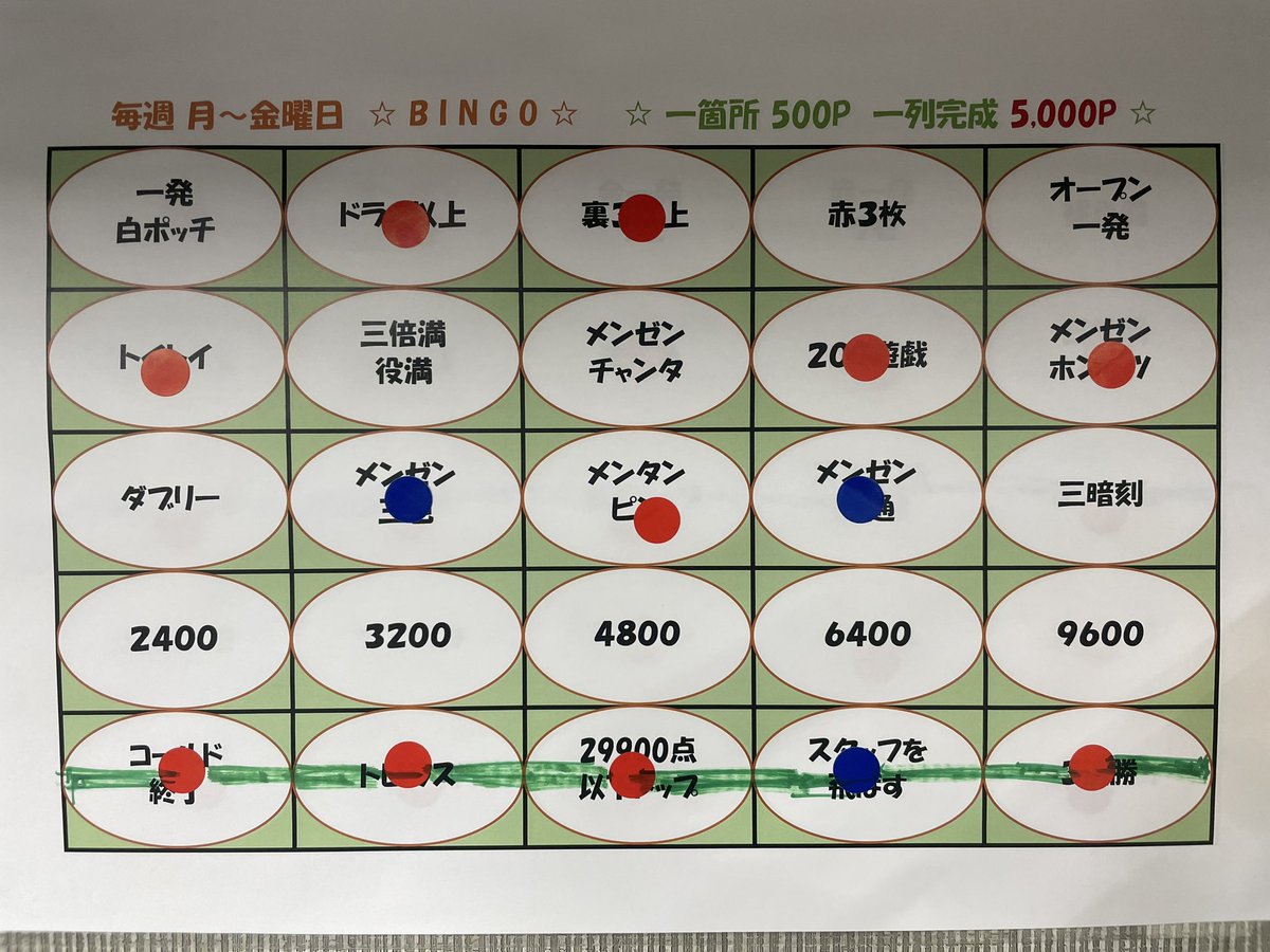 MJ_FirstClass's tweet photo. おはようございます☀️

昨日はビンゴ1ライン達成しました！🎯

50符ゾーンが全然埋まってないので、七対子狙ってみて下さい😆

本日もお待ちしております😌 https://t.co/YT1XJnpMe5