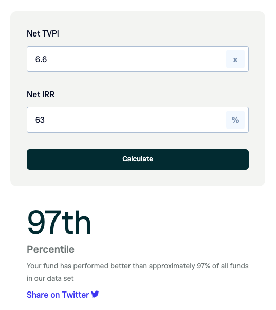 markscianna's tweet image. The results suggest I&apos;m getting better at this.  In 2015 I started doing fewer but larger angel investments.  If I filter investments 2015-2021, 18 investments: 97th percentile 😮