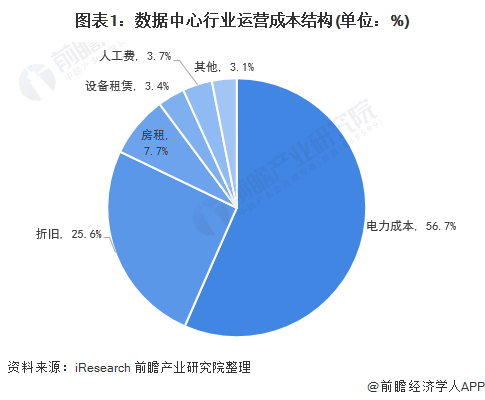 bitex2047's tweet photo. GPT催化的AI替代革命
將因其計算密集特徵
增加几千億美元級的電力消費
各囯各司都會不計成本應戰
目前數據中心佔全球能源消耗3%
而未來5-10年AI替代估計將產生3-5倍以上的需求
這就是説全球能源需要額外10%供給
這不是能在未來幾周利好能源股
而是貫穿二十年代甚至更遠的主題
#bitexinsight https://t.co/TmZWeOAoUt