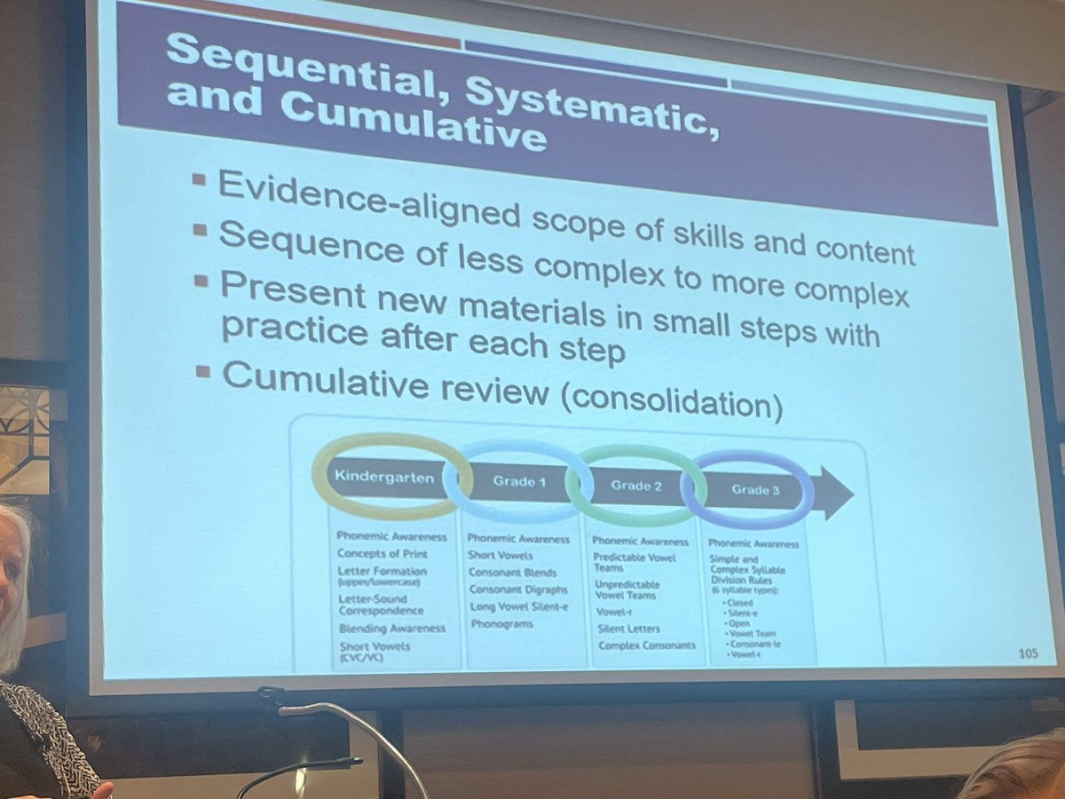 Thankful for a day of learning from <a href="/Stewartlaurad/">Laura Stewart</a>! <a href="/95percentgroup/">95percentgroup</a> #scienceofreading