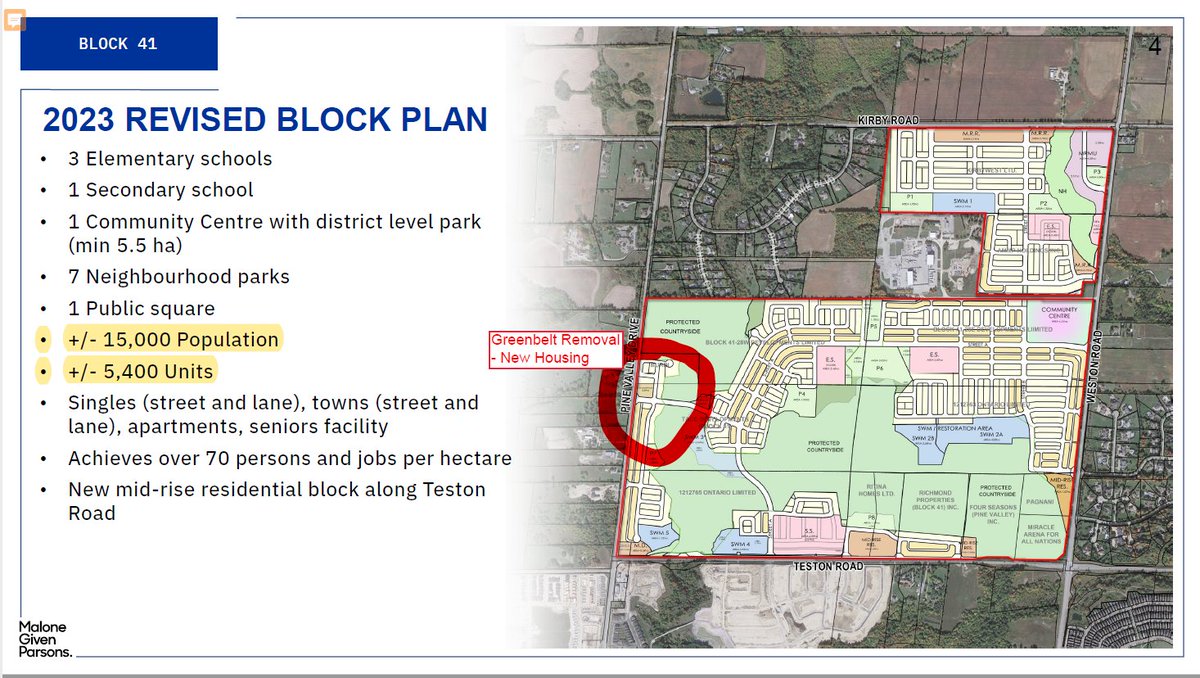 vaughanvoice22's tweet photo. #Vaughan Council last night. Landowners sneak housing on land removed from #Greenbelt
Revised Block Plan submitted 2023
Tiny parcel ⬆️ 1000 units &amp; 1500 people?! 
Not exactly, plan changes other places too
Wasn't in staff report/materials, only landowners presentation 1/2 https://t.co/EYuntY1ZBD
