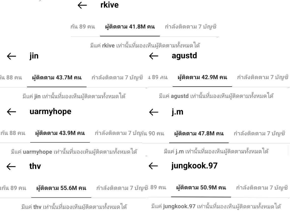 ไปส่องไอจีบังทันทั้ง7คนมา คือเราไม่สามารถค้นหาผู้ติดตามของบังทันได้แล้วอะ สาเหตุน่าจะมาจากไอจีอัพเดทอะไรป่ะ แล้วบังทันก็ปิดเม้นปิดแท็กปิดทุกอย่างกันอยู่แล้วด้วย ตอนนี้ก็เลยค้นหาคนที่มาฟอลนางไม่ได้ละ