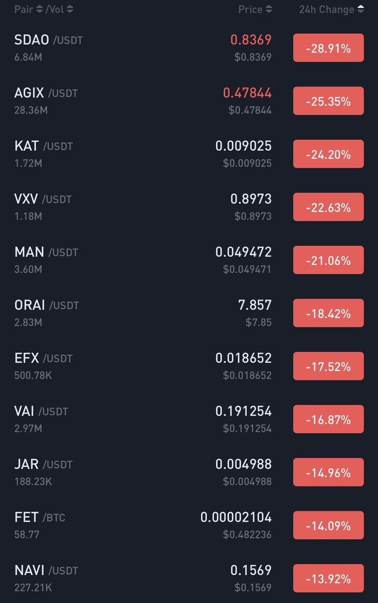 KMvision $btc $dot $uni $inj #fartcoin tweet media