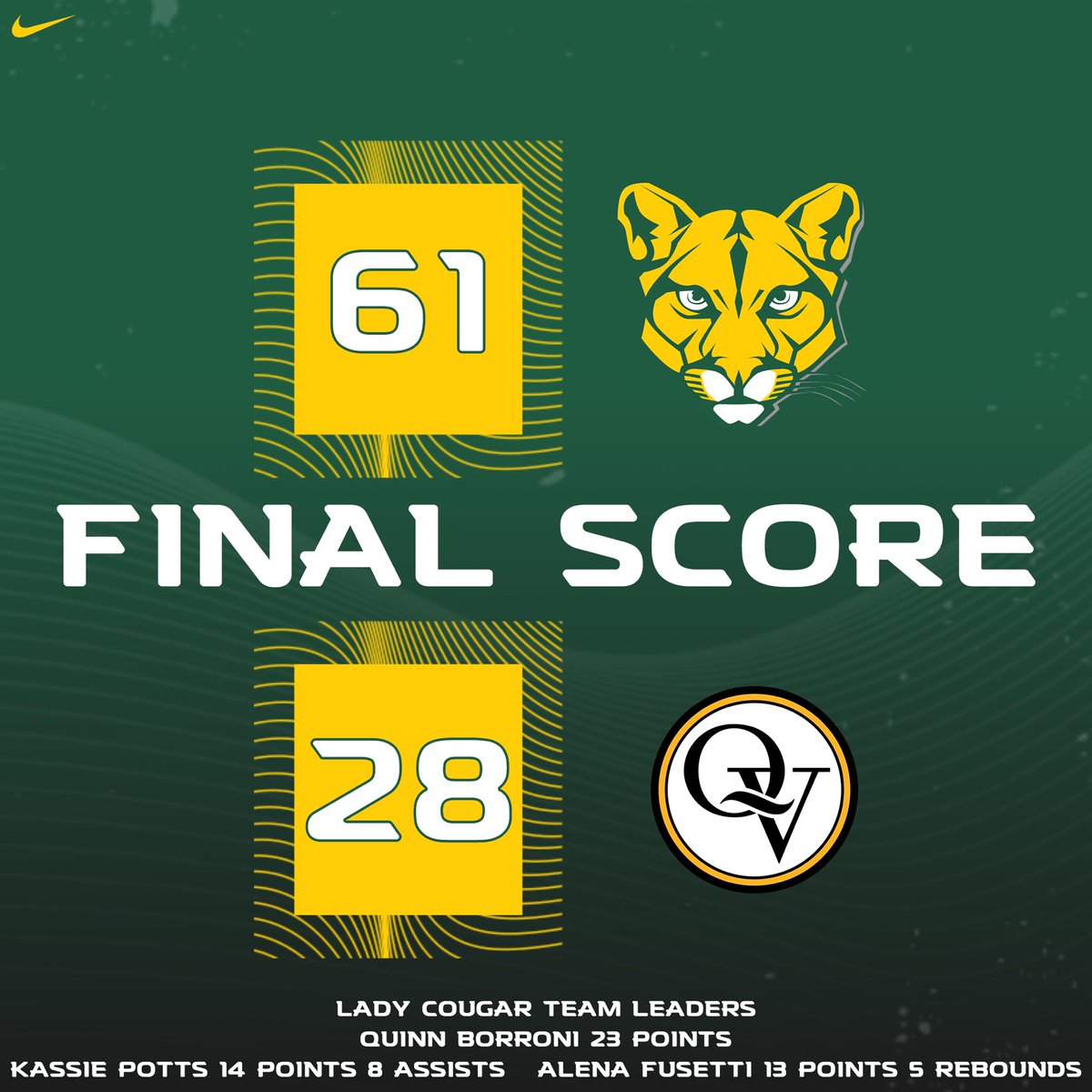 Blackhawk secured another win with a stellar 2nd half on senior night!🎉

Final Score➡️61-28 Blackhawk
Team leaders: 
<a href="/quinnborroni/">quinn borroni</a> w/ 23pts
<a href="/kassiepotts2/">Kassie Potts</a> Potts 14pts &amp; 8 assists 
<a href="/FusettiAlena/">alena fusetti</a> Fusetti 13pts &amp; 5 rebounds 

<a href="/coachlodovico/">Steve Lodovico</a> <a href="/BHSCougarSports/">Blackhawk Athletics</a> <a href="/m12walsh/">Matthew Walsh</a>