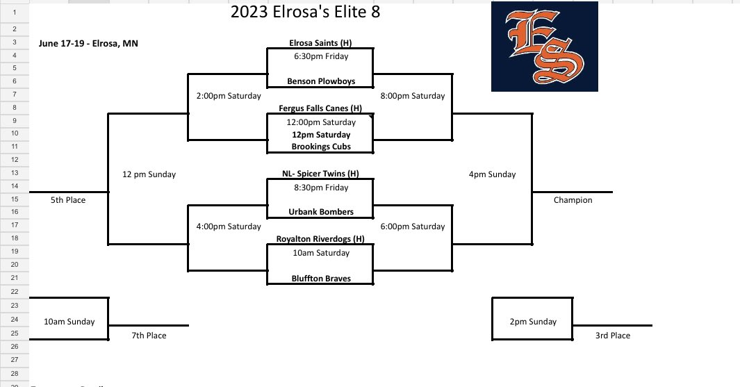 elrosa_saints's tweet image. BREAKING NEWS: the 2023 Elrosa Elite 8 Field has been set for June 16-18! @UPP_Bombers