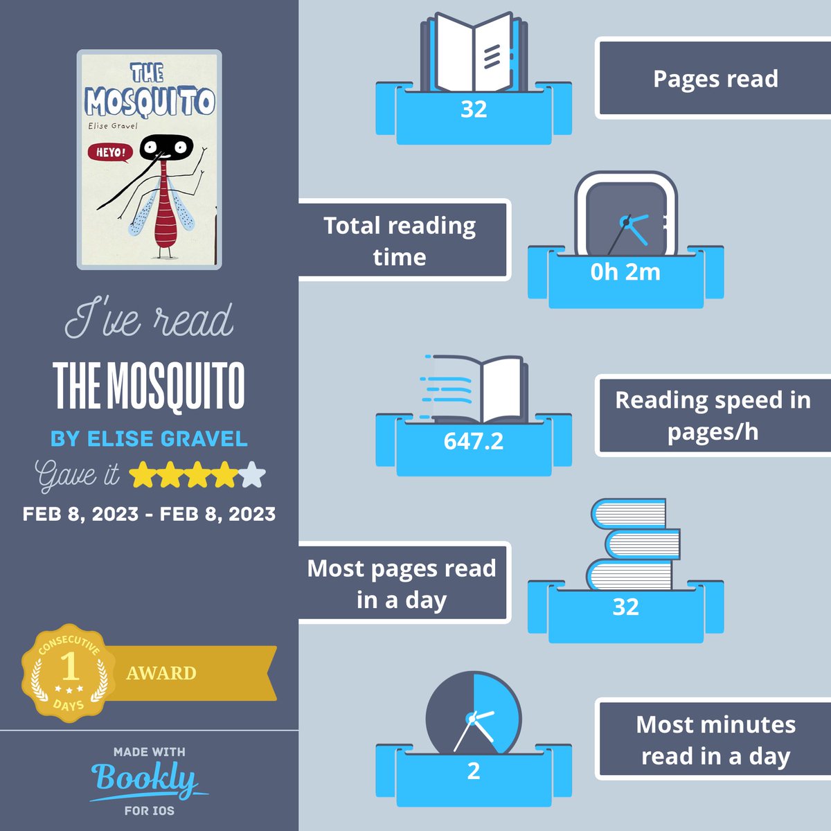 I just #read The Mosquito. Here's a cool #infographic about it made with #booklyapp #EliseGravel