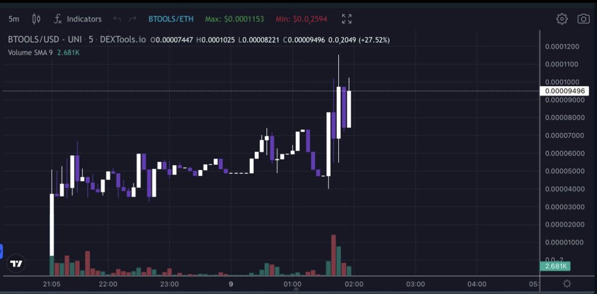 BoneToolsERC20's tweet photo. @jamiekingston Check us out 

Delivering Innovation and Value to the $SHIB Ecosystem through $BONE Utilities 🍖⚙️                    

https://t.co/iubgcThKq2

0x7548b98ab66C5b206DCd5cF4E8f3B7106d3a9b5f https://t.co/tnF8l85wHk