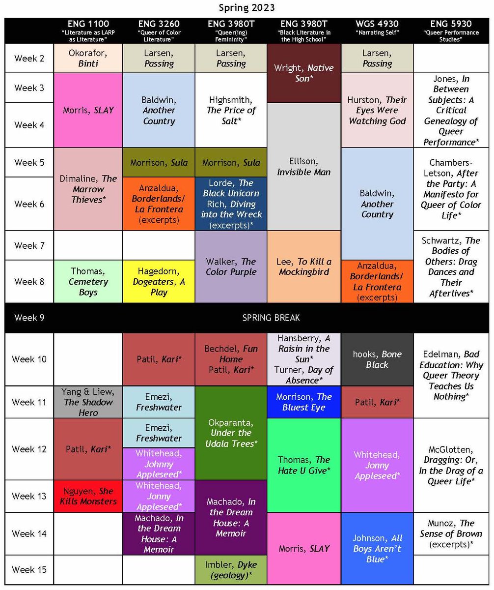 edmondchang's tweet photo. Visualization of my readings schedule for #SpringSemester2023 #syllabusTetris... This is my doom... last week and this week have been so rough... blank spots are shorter readings or films... *texts are totally new to me, never read* #IamDoomed #brainfull https://t.co/y3A8ANzUy9