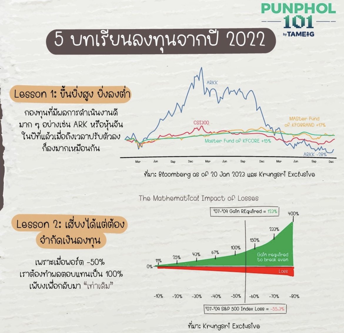 tonnyhahaha's tweet photo. แปะๆๆๆ 
@TamEig https://t.co/TKO9CybRuP